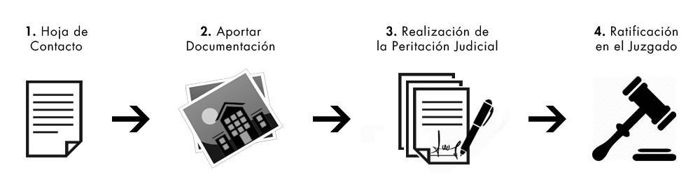 Proceso de realizacion perito arquitecto peritacion dictamen pericial judicial3